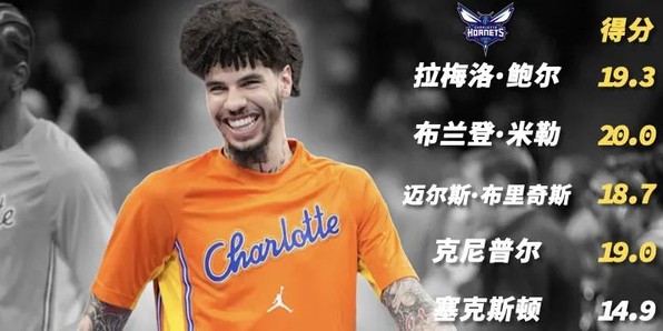 bob半岛体育平台-当家球星打替补，他们在故意摆烂？|黄蜂|拉梅洛|查尔斯-李|NBA|夏洛特黄蜂队_新浪体育_新浪新闻