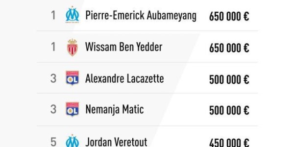 bob半岛体育-《队报》公布法甲薪水TOP30！姆巴佩是最后的疯狂？