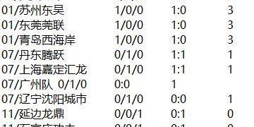 bob半岛体育平台-【中甲】广州队青春风暴憾平 九牛不惧风波客场取胜