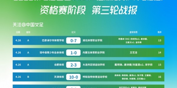 bob半岛体育平台-“体校杯”足球比赛（女子U15组）资格赛阶段小组赛第三轮战报